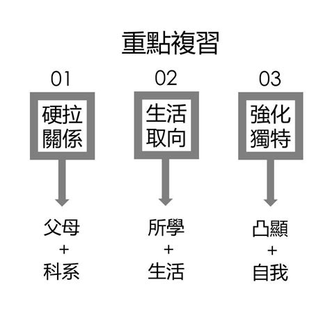 家庭介紹|備審資料 ： 家庭背景